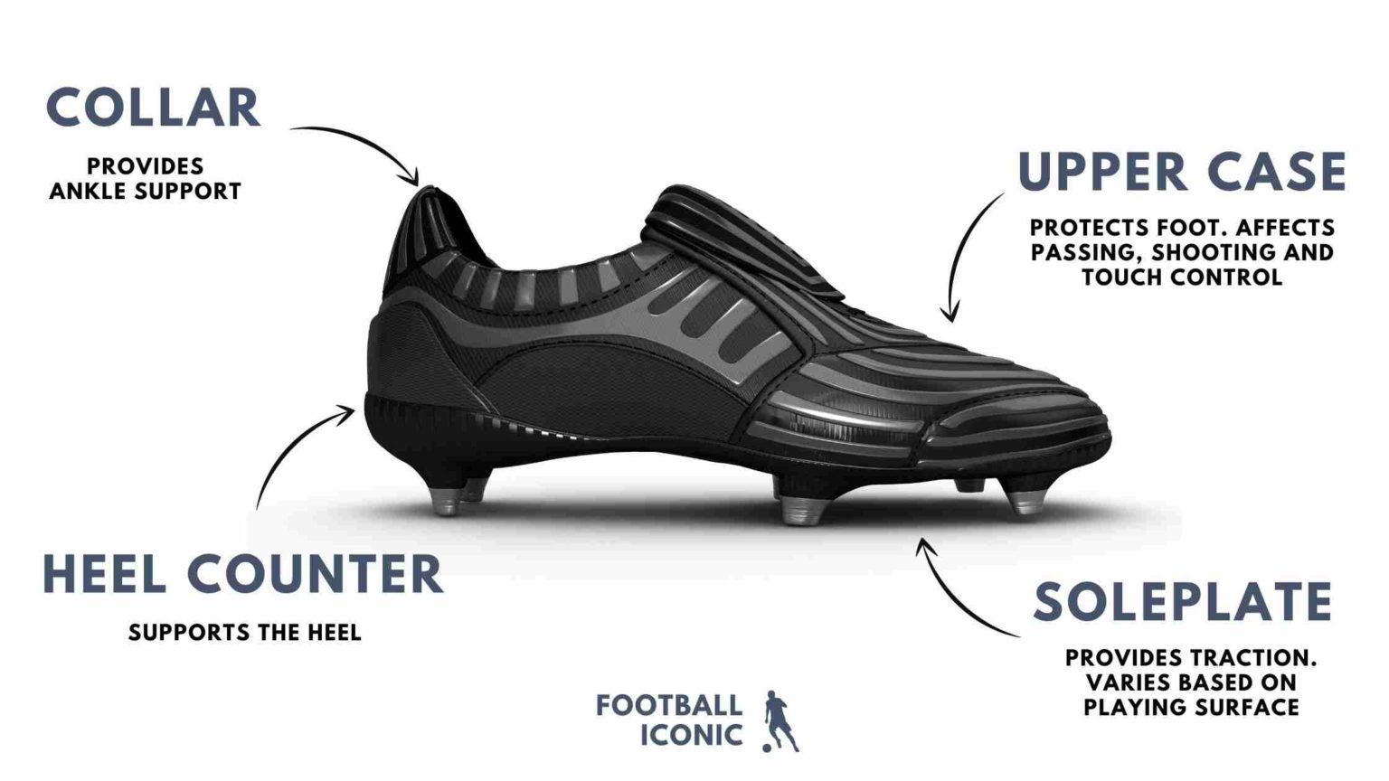 The Best Football Boot Material: K-Leather vs Synthetic vs Knit ...