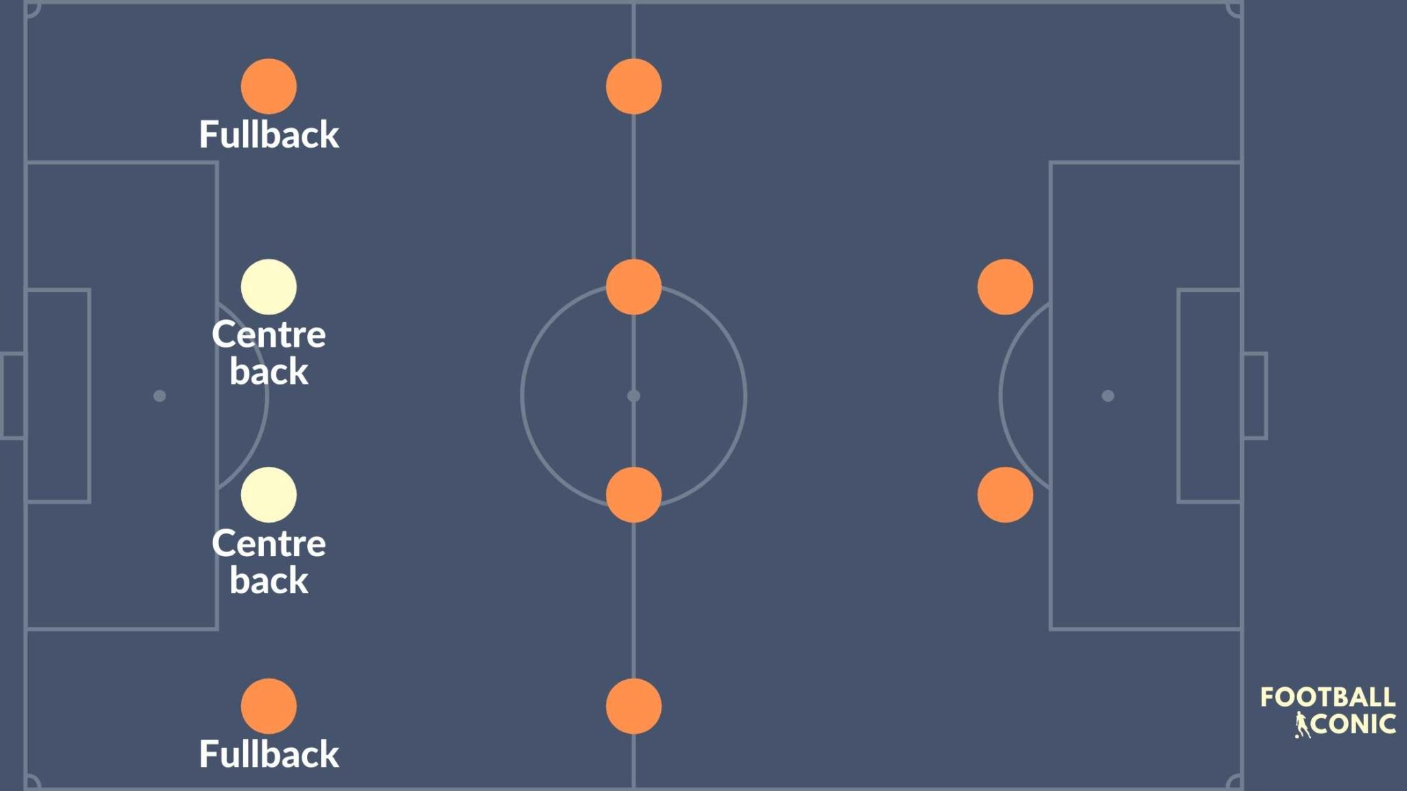 Centre Backs in Football: Stopper vs Ball Playing vs Libero - Football ...